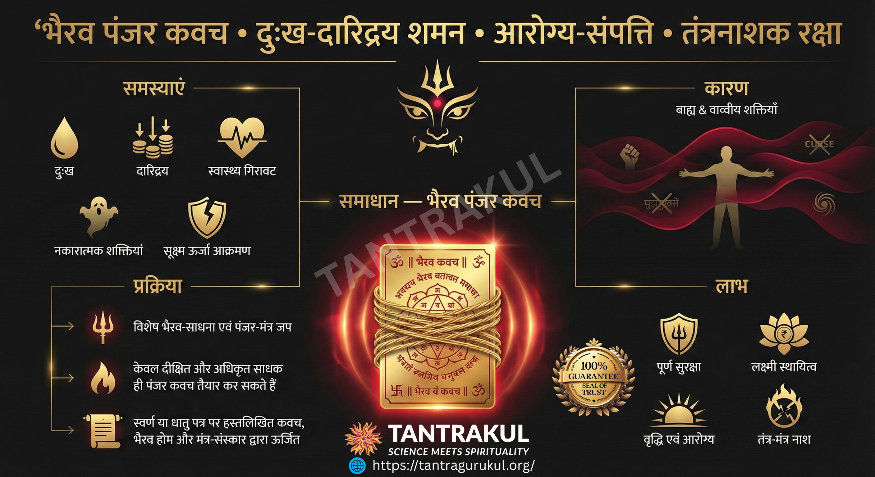 भैरव पंजर कवच