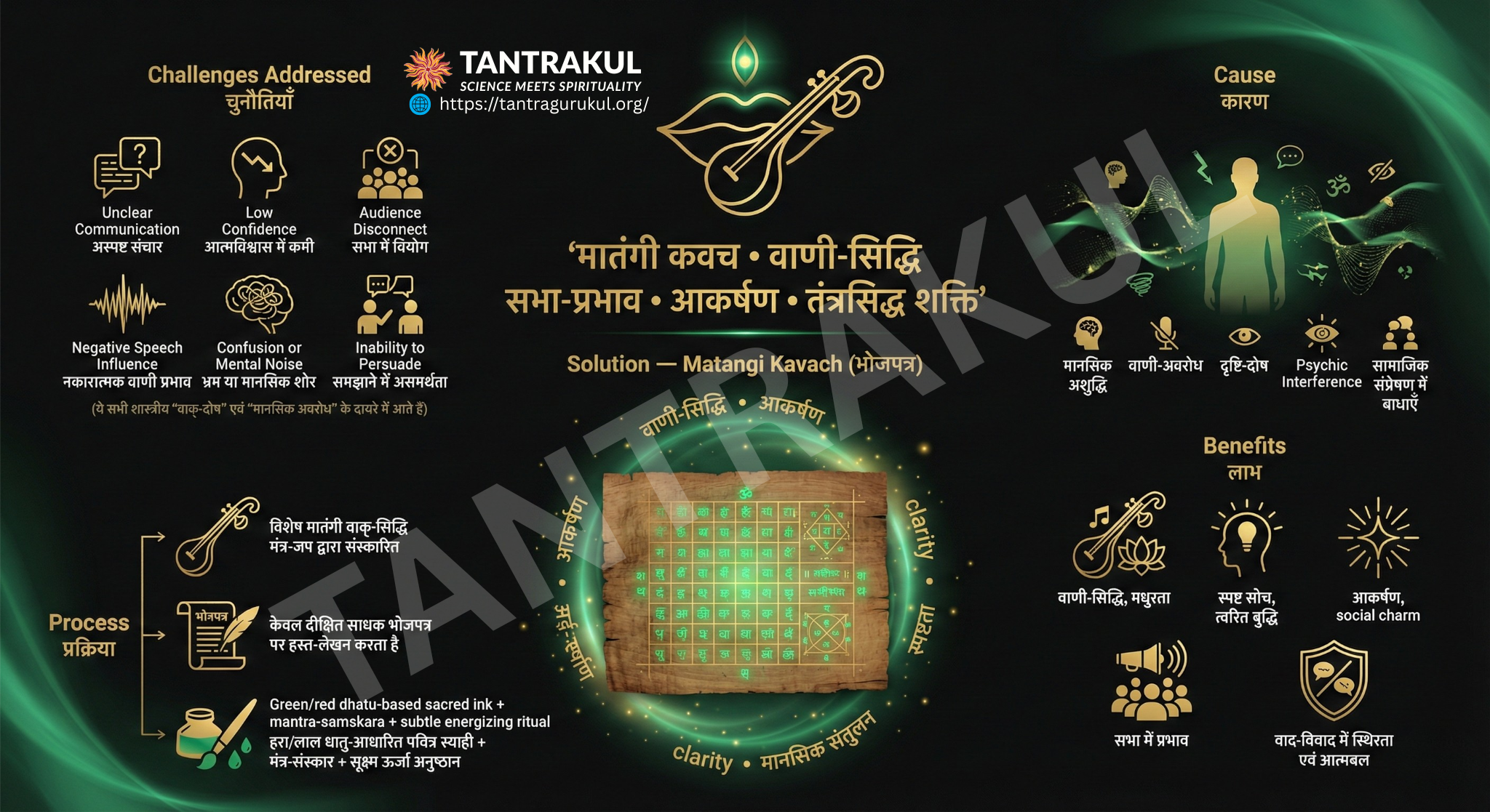 मातंगी कवच