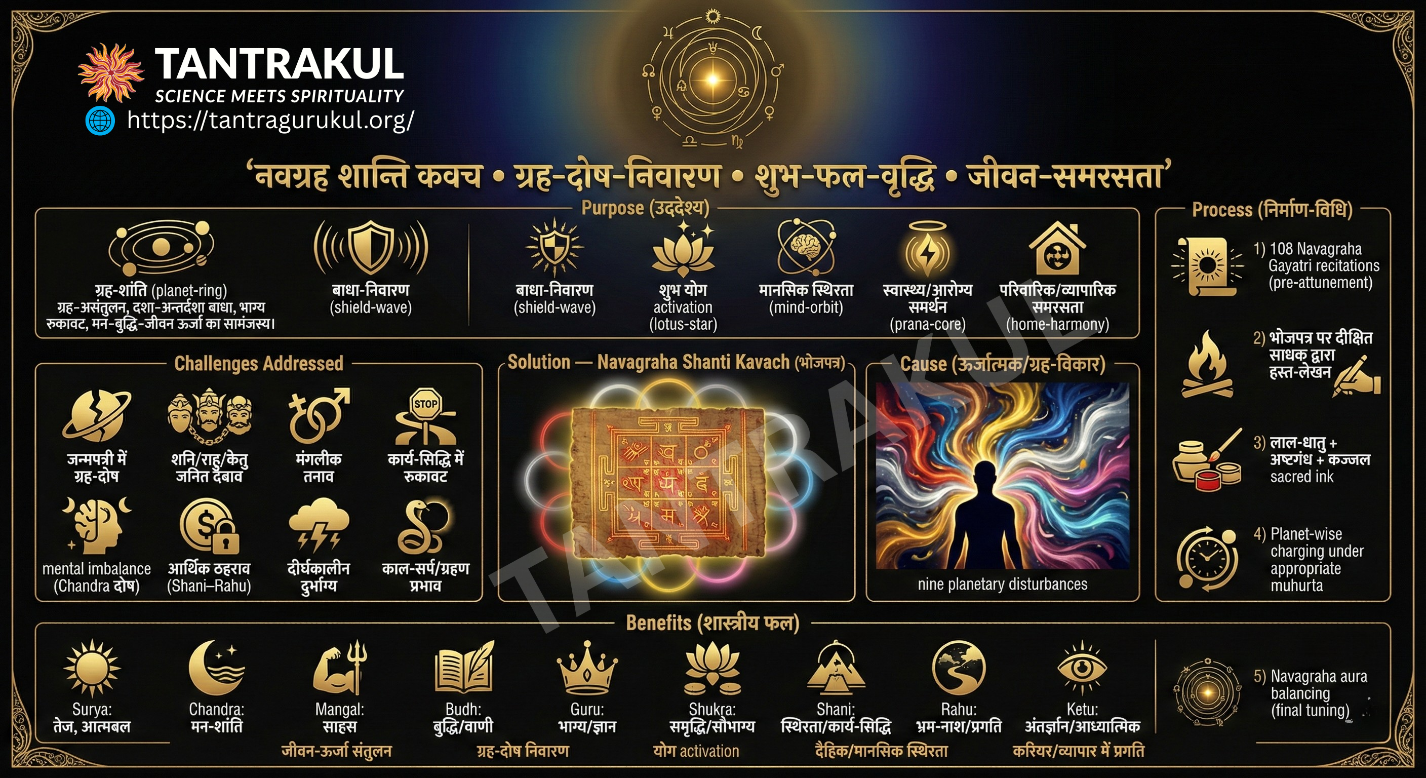 नवग्रह धारण कवच यंत्र